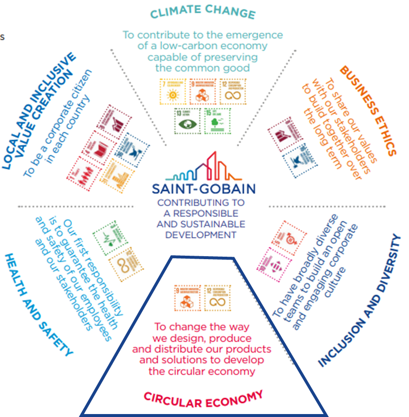 Economía Circular en SG